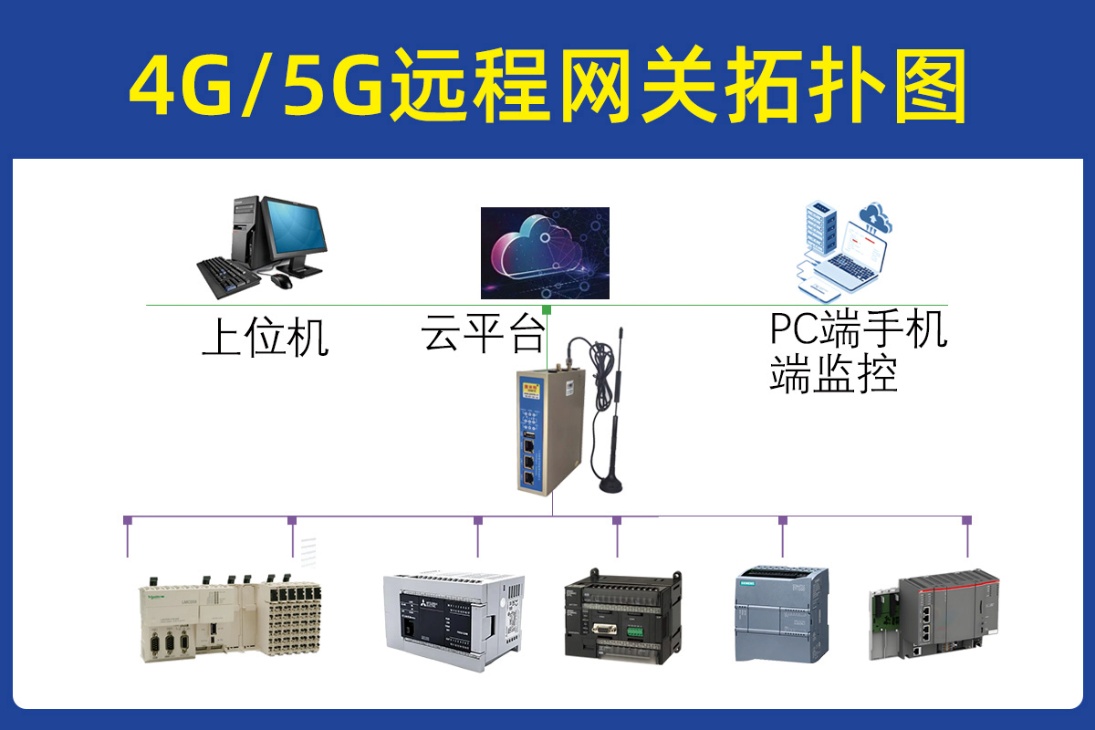 边缘计算网关实现园区电力远程监控的配置案例(图1)