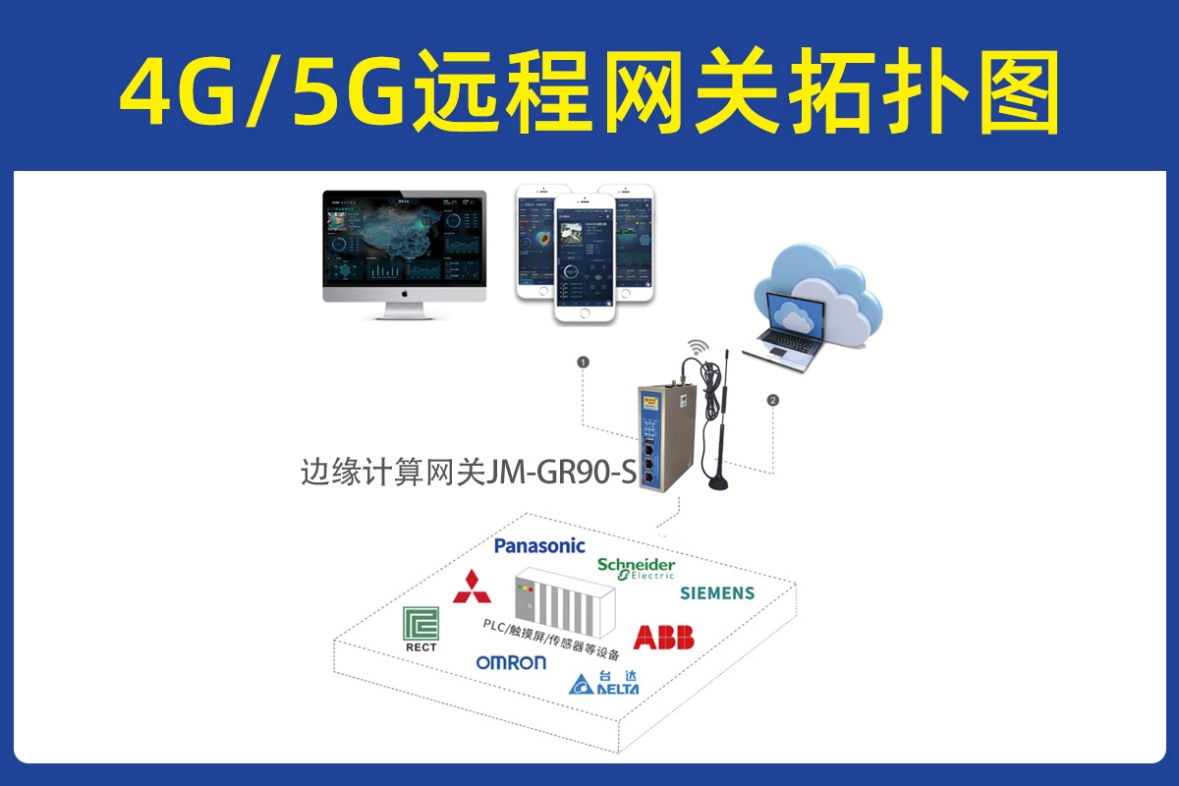 物联网网关实现雨洪水资源管理远程监控的配置案例(图1)