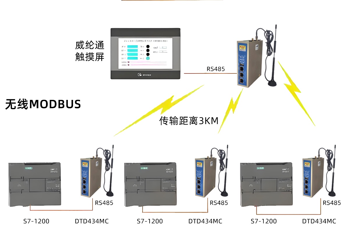 PLC远程控制网关实现民用电力远程监控的配置案例(图2)