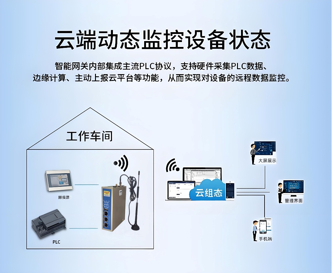 PLC远程控制网关实现配电柜远程监控运维的配置案例(图2)