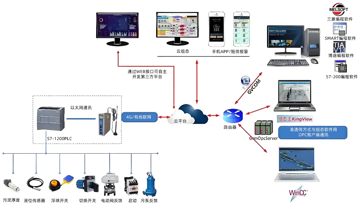 数据采集器实现电源能耗分析在线监测的配置案例(图2)