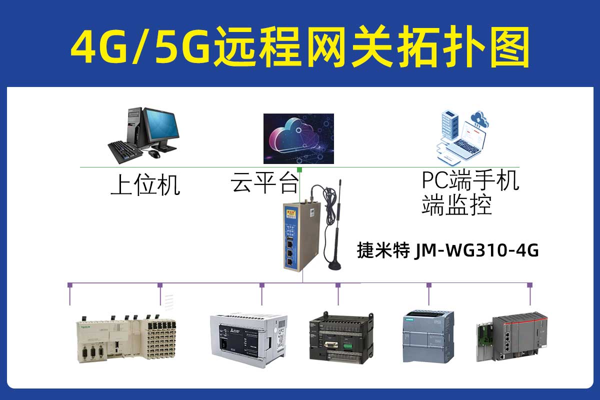 边缘计算网关实现船舶电力远程控制的配置案例(图1)