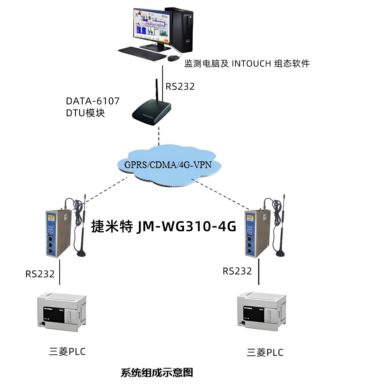 边缘计算网关实现船舶电力远程控制的配置案例(图2)