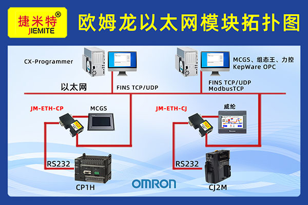 西门子、欧姆龙、三菱、松下、台达 PLC 以太网模块配置全解析(图5)