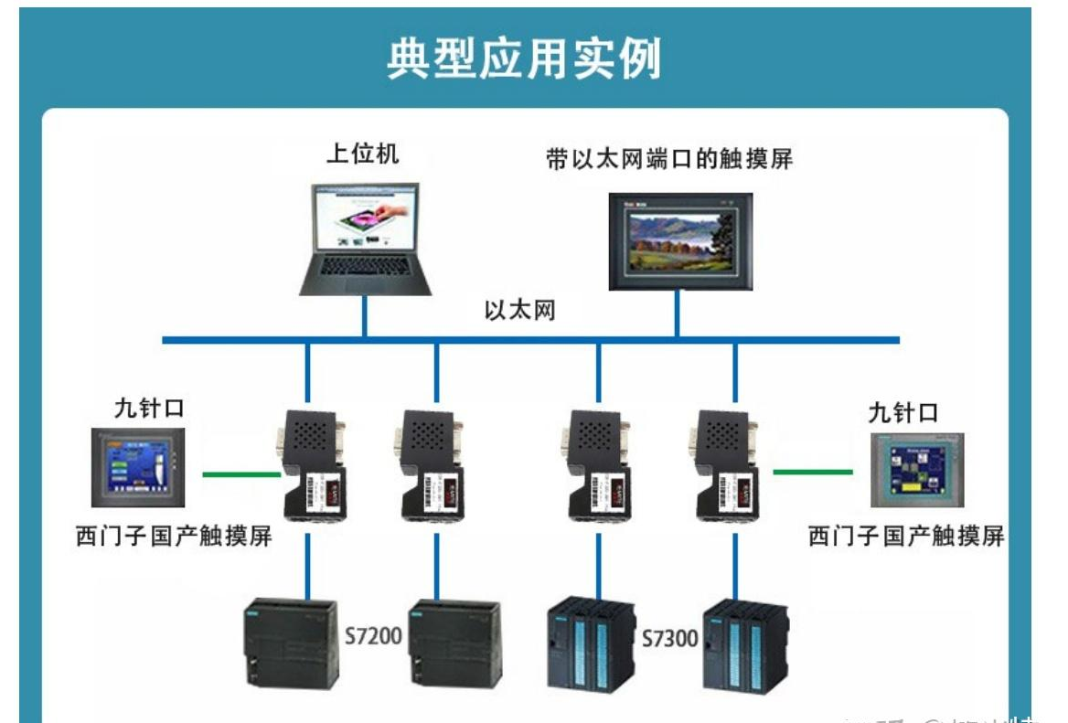 西门子、欧姆龙、三菱、松下、台达 PLC 以太网模块配置全解析(图6)