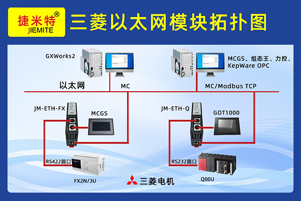西门子、欧姆龙、三菱、松下、台达 PLC 以太网模块配置全解析(图8)