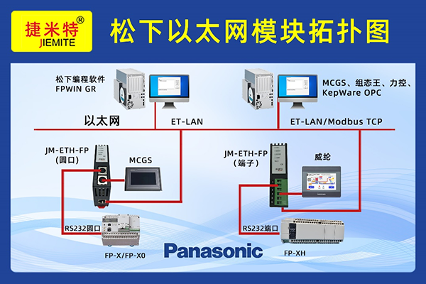 西门子、欧姆龙、三菱、松下、台达 PLC 以太网模块配置全解析(图10)