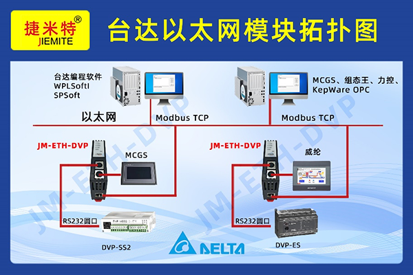 西门子、欧姆龙、三菱、松下、台达 PLC 以太网模块配置全解析(图12)