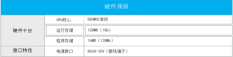 网络隔断器JM-WG310-NAT-S产品规格书(图7)