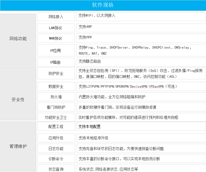 网络隔断器JM-WG310-NAT-S产品规格书(图6)