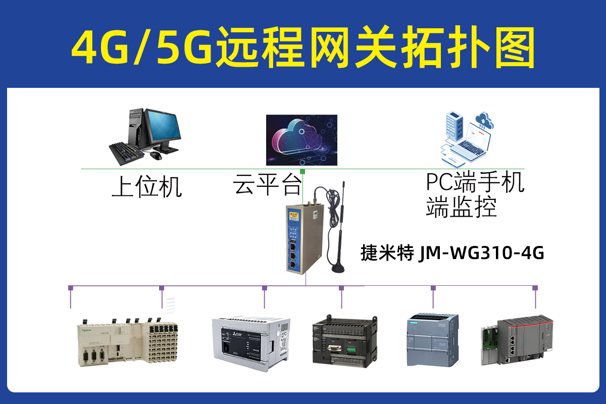 PLC远程控制网关在工业锅炉设备监控的应用案例(图1)