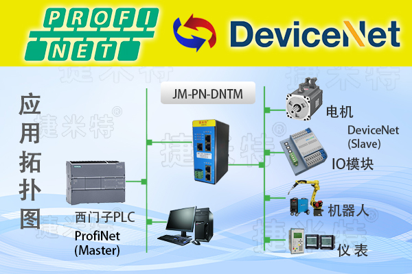 PROFINET转DeviceNet协议转换网关实现西门子S7-1500与机械手设备之间的通讯案例(图1)