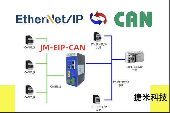 AB PLC与编码器通过Ethernet/IP转CAN通讯应用案例(图1)