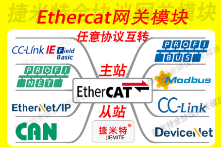 EtherCAT网关模块总线协议介绍(图1)