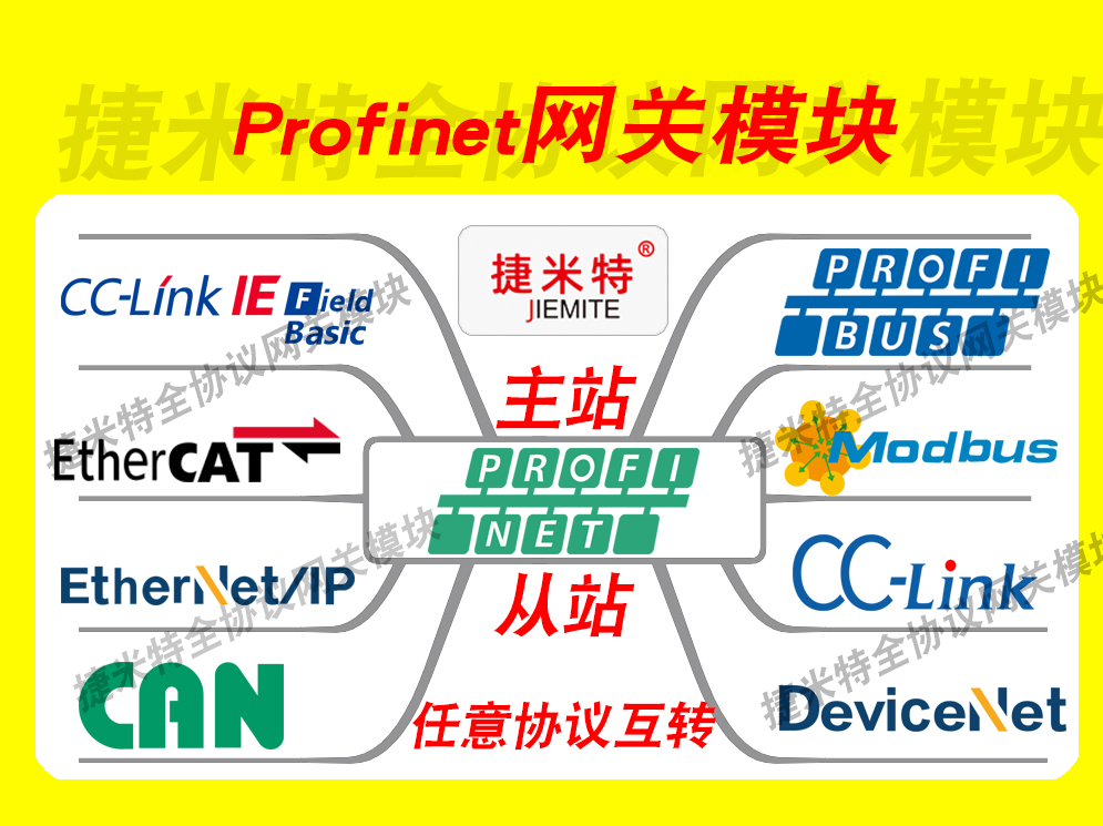 ProfiNet智能网关模块通讯实践：Modbus、EtherCAT等协议转换案例(图1)