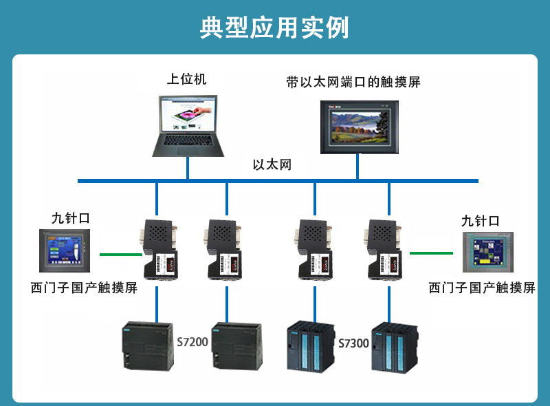 PPI以太网模块实现西门子S7-200与S7-1200通讯(图1)