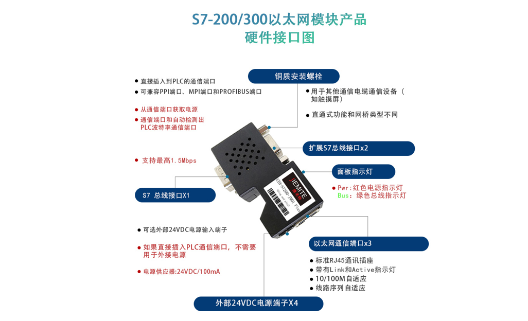 PPI以太网模块实现西门子S7-200与S7-1200通讯(图2)