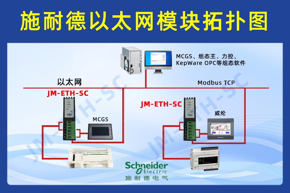 施耐德M200 PLC借助于以太网通讯模块与上位机通讯实现触摸屏监控的应用配置案例(图1)