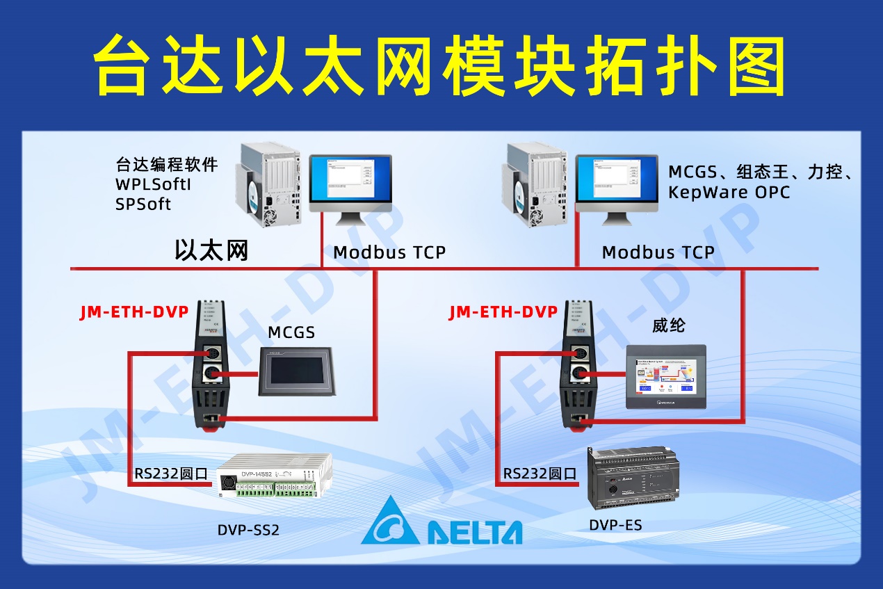 PLC以太网通讯模块：台达 DVP-EX2 PLC 与上位机、触摸屏及变频器高效通讯案例(图1)