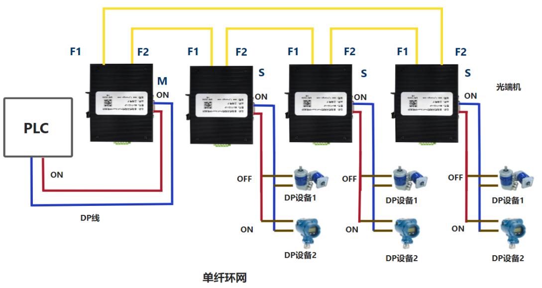 环网式Profibus DP 转光纤(图7)