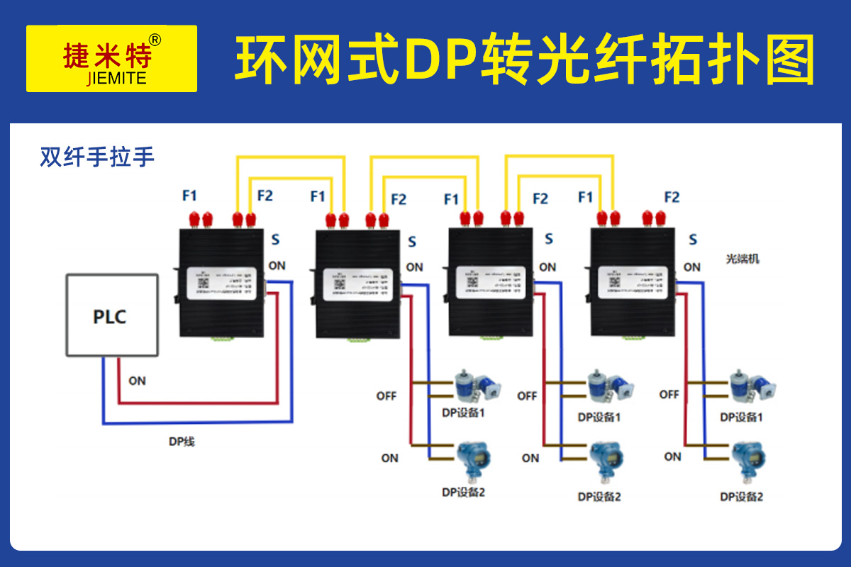 环网式Profibus DP 转光纤
