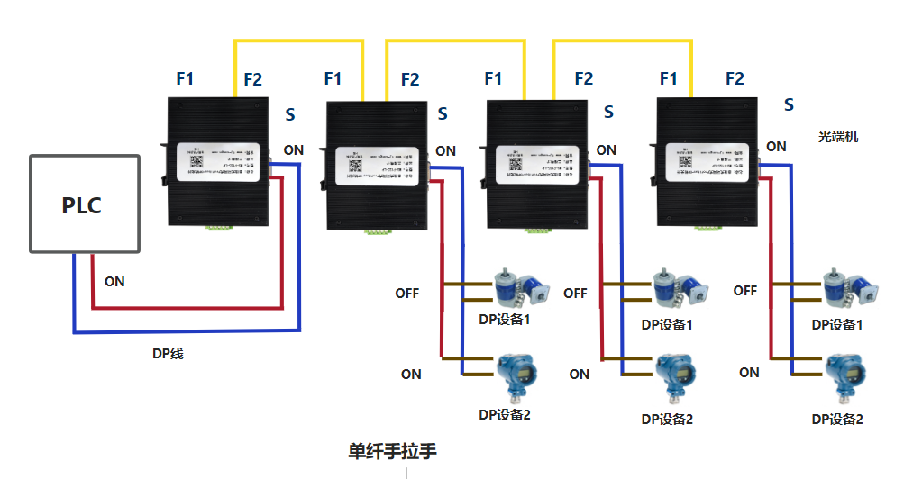 环网式Profibus DP 转光纤(图5)