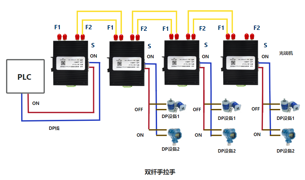 环网式Profibus DP 转光纤(图6)