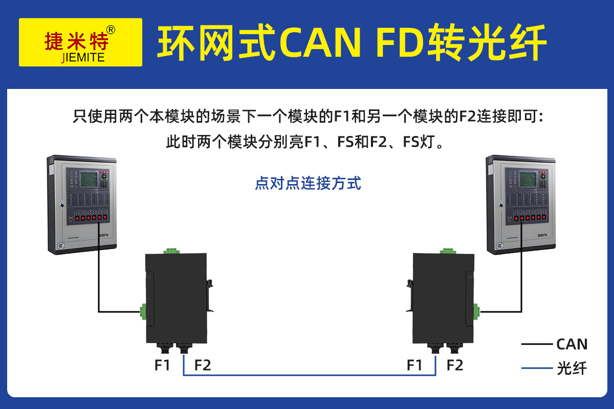 环网式Profibus DP 转光纤