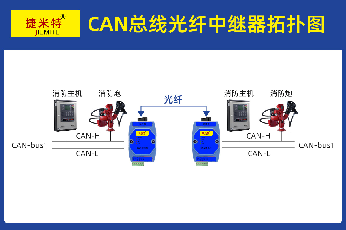 环网式Profibus DP 转光纤
