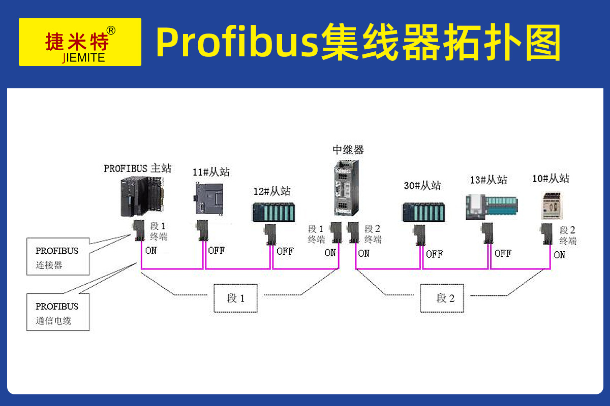 JM-HUB-RS232-03产品手册
