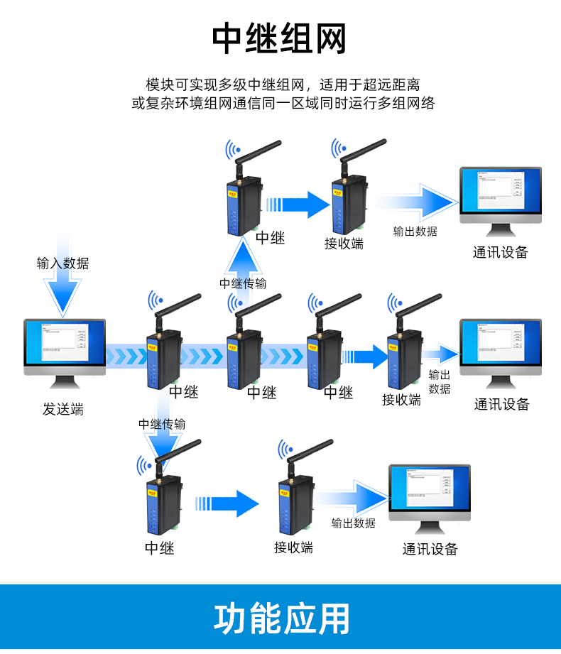 PLC无线通讯网关(图2)