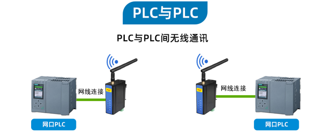 PLC无线通讯网关(图5)