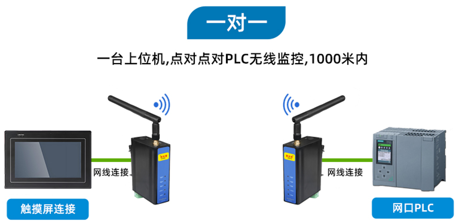 PLC无线通讯网关(图6)
