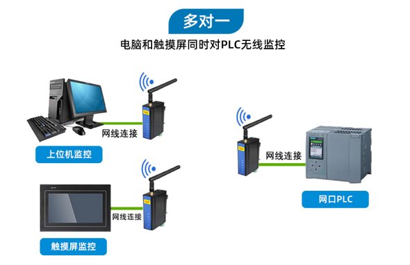 PLC无线通讯网关(图8)
