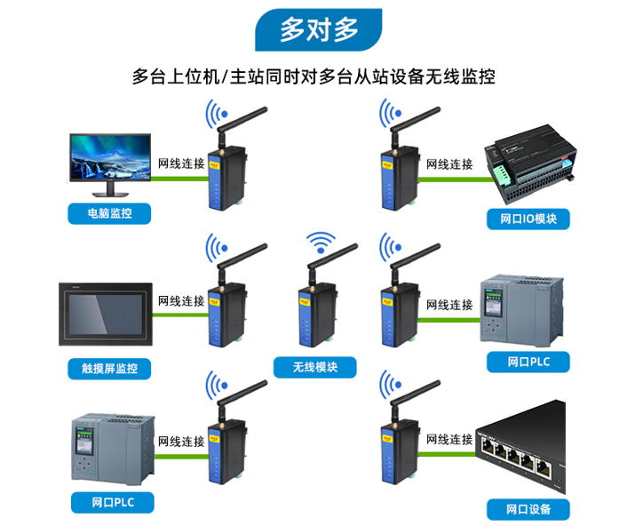 PLC无线通讯网关(图9)