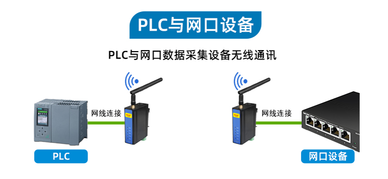 PLC无线通讯网关(图12)