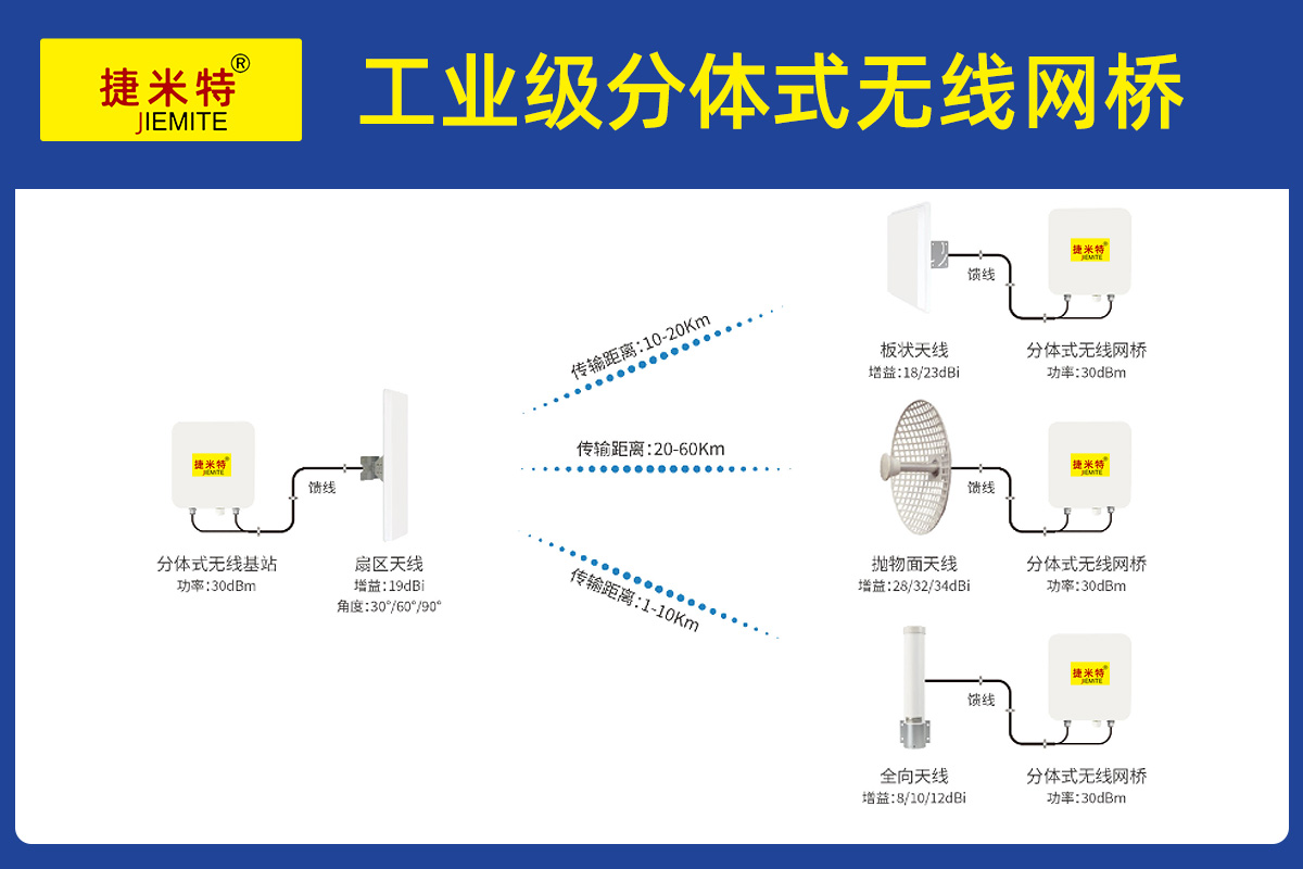 PLC无线通讯网关