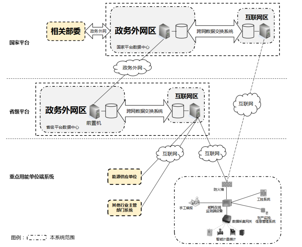 工业网络安全隔离网闸(图5)