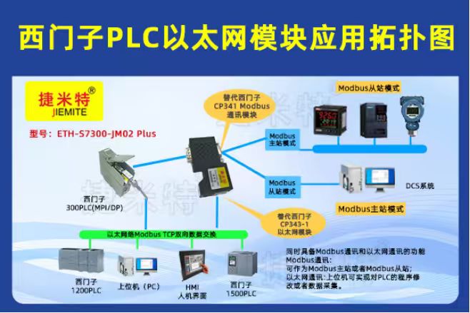 西门子S7-300PLC借助以太网模块同时与上位机和触摸屏、变频器高效通讯案例(图1)