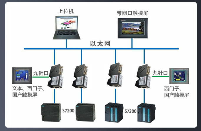 西门子S7-200与S7-1200借PPI以太网模块通讯，赋能食品行业进步(图1)