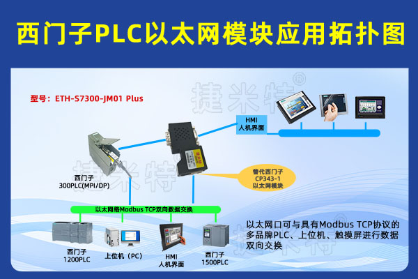 西门子S7-400 PLC与S7-1500 PLC以太网通讯及HMI集成实现涂装车间监控的智能化升级(图1)