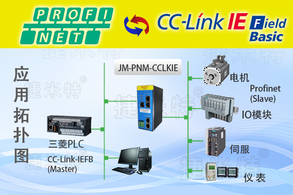 Profinet转CCLINK IE智能网关实现三菱PLC与海德汉编码器通讯案例(图1)