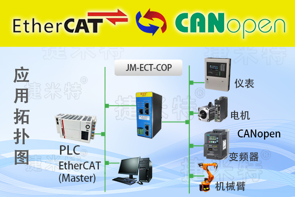 EtherCAT转CANopen协议转换网关实现施耐德PLC与变频器通讯的配置案例(图1)