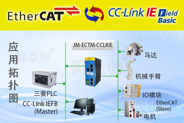 CC-LinkIEFB转EtherCAT协议转换网关实现三菱PLC与伺服电机通讯的配置案例