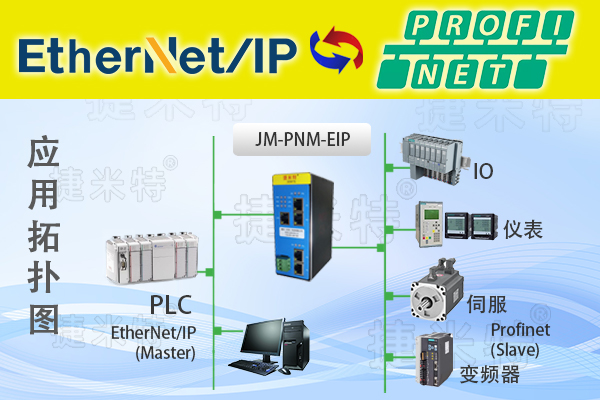 Ethernet/IP转ProfiNet协议转换网关实现汇川PLC与伺服电机通讯的配置案例(图1)