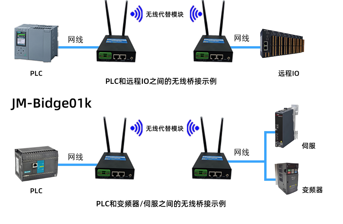 山西某焦化厂炼焦区电气维护系统无线传输解决方案实施案例(图1)