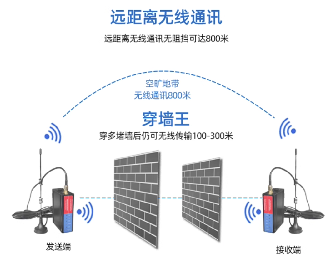 山西某焦化厂炼焦区电气维护系统无线传输解决方案实施案例(图4)