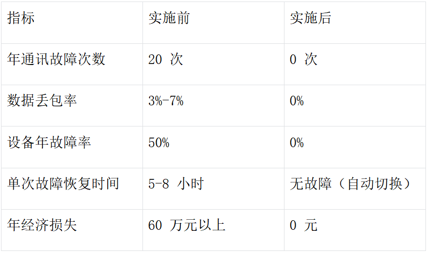 山西某焦化厂炼焦区电气维护系统无线传输解决方案实施案例(图6)