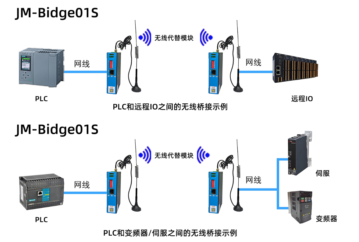 水泥厂堆料机与取料机无线连锁控制解决方案实施案例(图1)