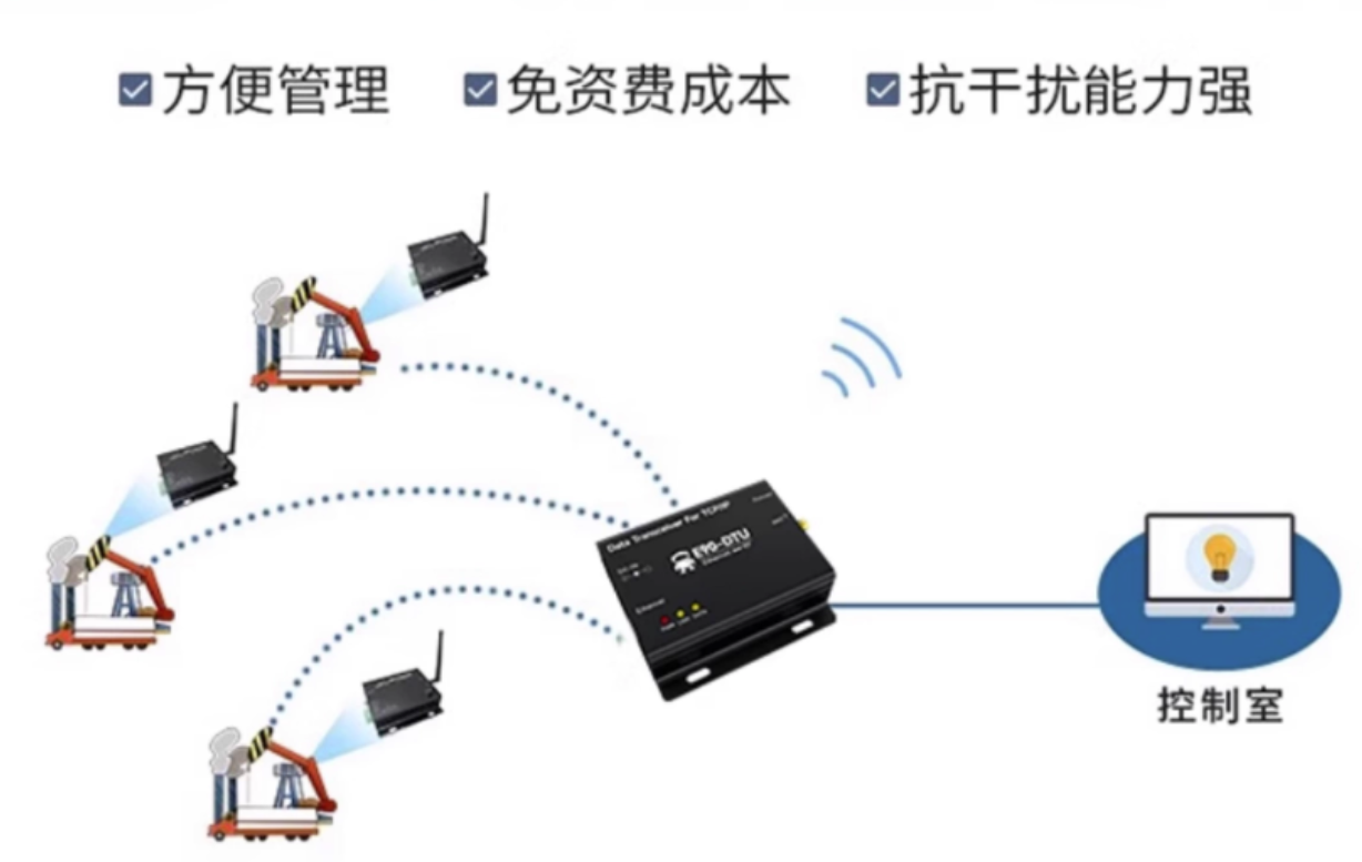 水泥厂堆料机与取料机无线连锁控制解决方案实施案例(图5)